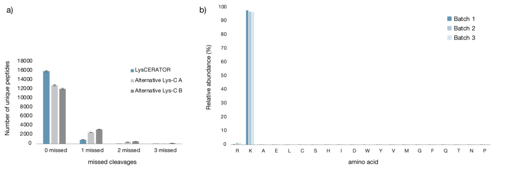 application-lyscerator-hela-digest