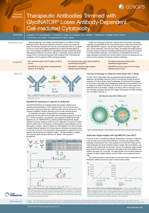 genovis-poster-antibody-industrial-symposium-2018