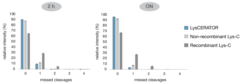 lyscerator-application-lyscerator-hIgG1