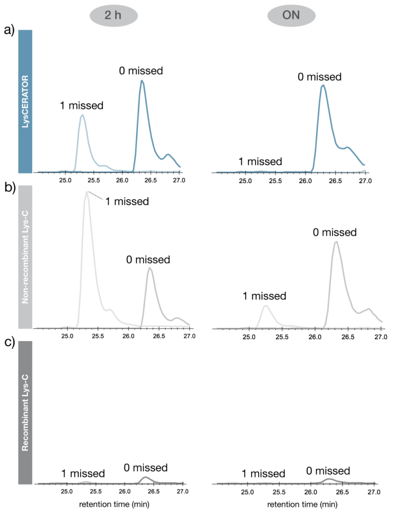 application-lyscerator-kp-sites