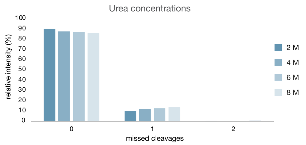 application-lyscerator-urea